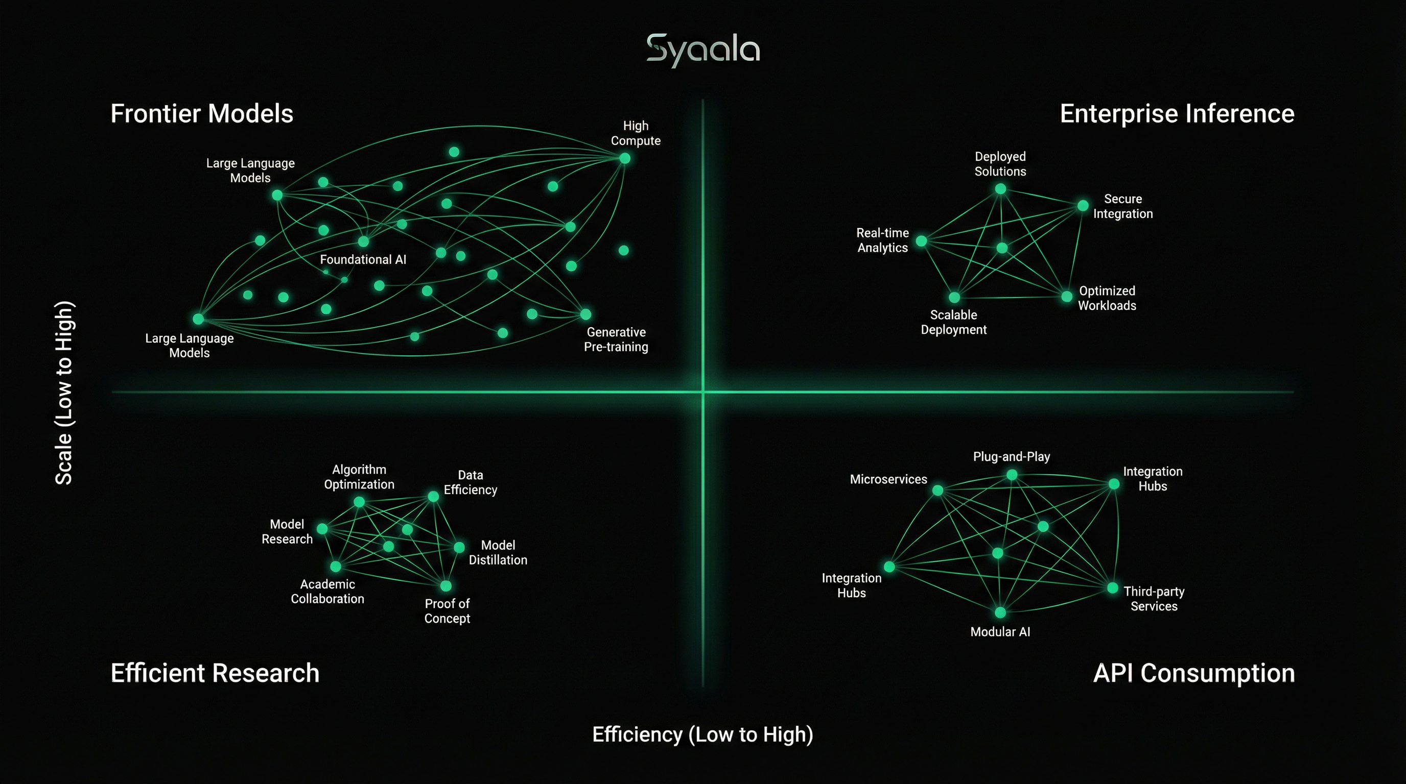 Infrastructure strategy decision matrix